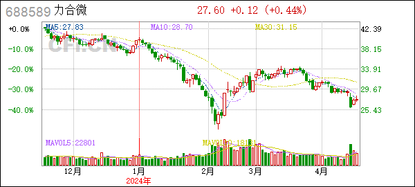 力合微(688589):中信证券股份有限公司关于深圳市力合微电子股份有限公司2023年度持续督导跟踪报告