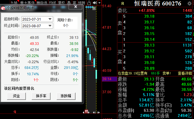 惊呆了，“史上最强”反腐风暴！年内近160名医院院长、书记被查！医药代表们“人心惶惶” 医药股崩了，恒瑞医药630亿元市值蒸发...