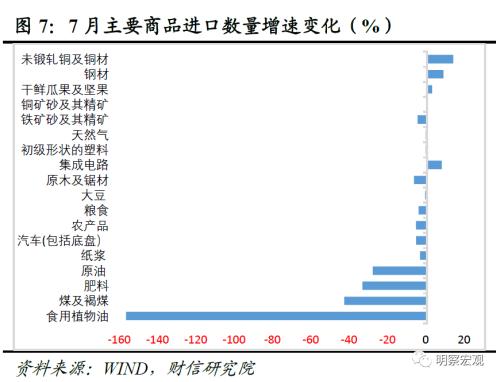  财信研究评7月外贸数据：外需、基数和价格共致出口降幅扩大 