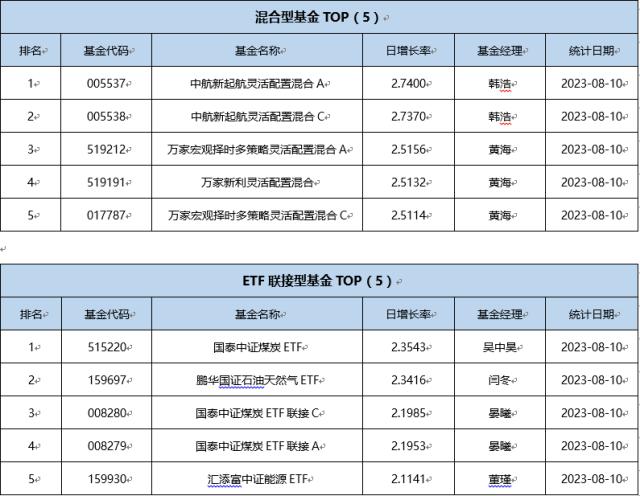 基金导读：2万亿ETF市场迎来大利好