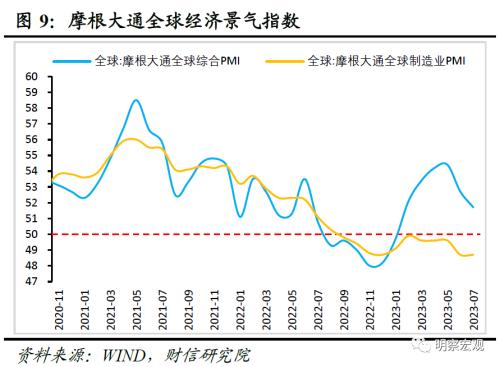  财信研究评7月外贸数据：外需、基数和价格共致出口降幅扩大 