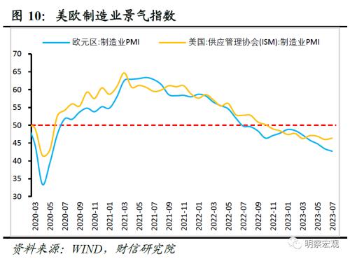  财信研究评7月外贸数据：外需、基数和价格共致出口降幅扩大 