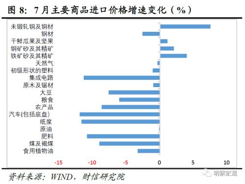  财信研究评7月外贸数据：外需、基数和价格共致出口降幅扩大 