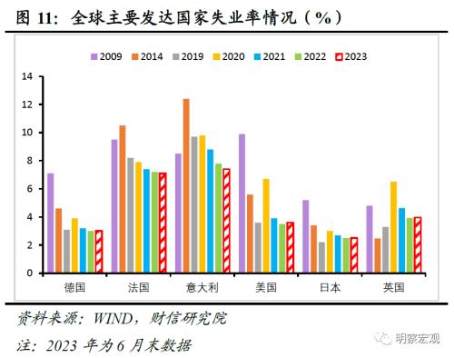  财信研究评7月外贸数据：外需、基数和价格共致出口降幅扩大 