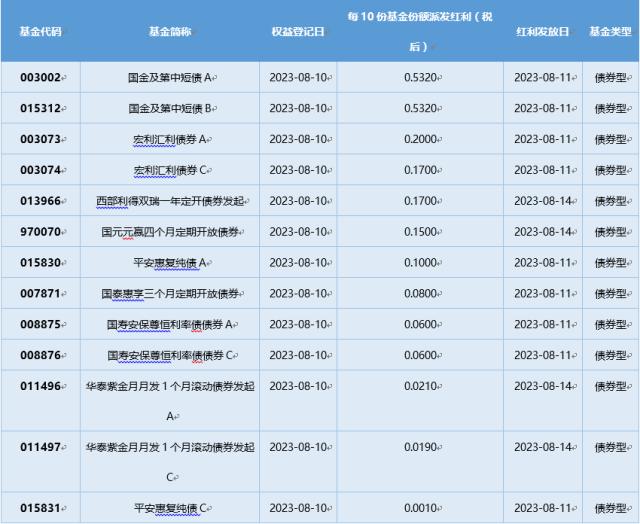 基金导读：2万亿ETF市场迎来大利好