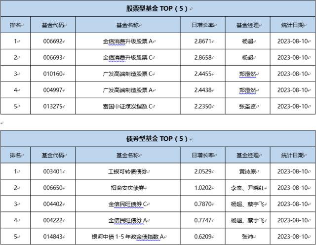 基金导读：2万亿ETF市场迎来大利好