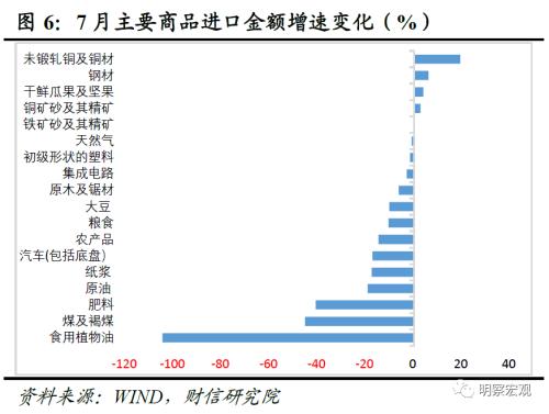  财信研究评7月外贸数据：外需、基数和价格共致出口降幅扩大 