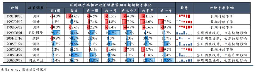 印花税调降“被忽视的”受益方向？以史为鉴政策导向和高景气行业利好仅次于券商，核心受益标的一览