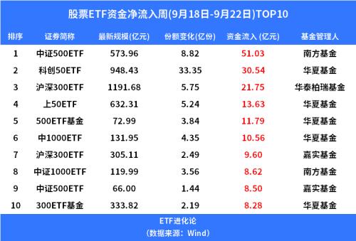 风暴来临？大佬现分歧！