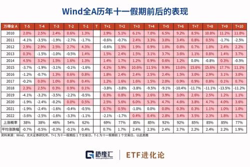  风暴来临？大佬现分歧！ 