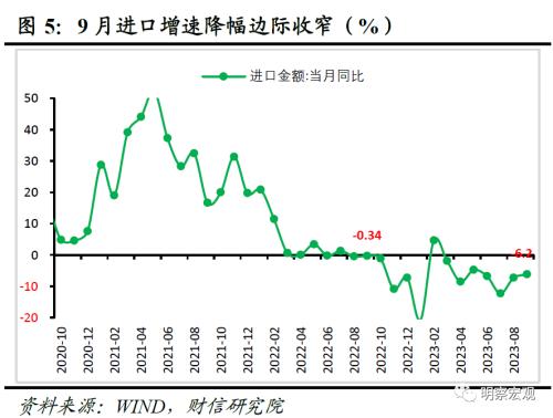  财信研究评9月外贸数据：出口环比超预期，四季度中枢或转正 