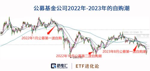  巨头突发大招！反攻号角吹响？ 