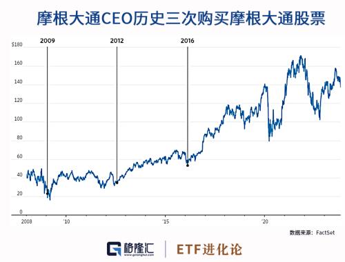  巨头突发大招！反攻号角吹响？ 