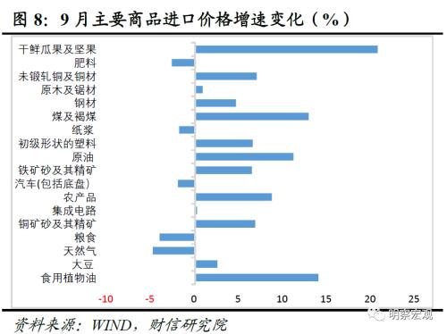  财信研究评9月外贸数据：出口环比超预期，四季度中枢或转正 