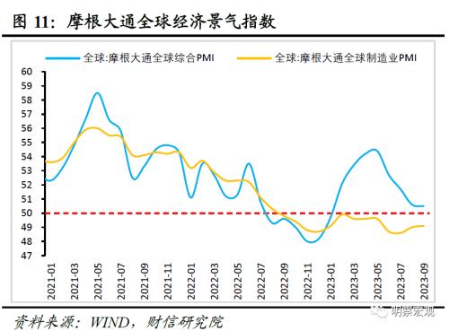  财信研究评9月外贸数据：出口环比超预期，四季度中枢或转正 