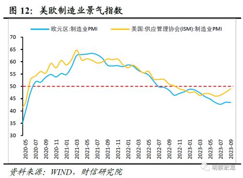  财信研究评9月外贸数据：出口环比超预期，四季度中枢或转正 