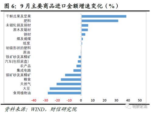  财信研究评9月外贸数据：出口环比超预期，四季度中枢或转正 