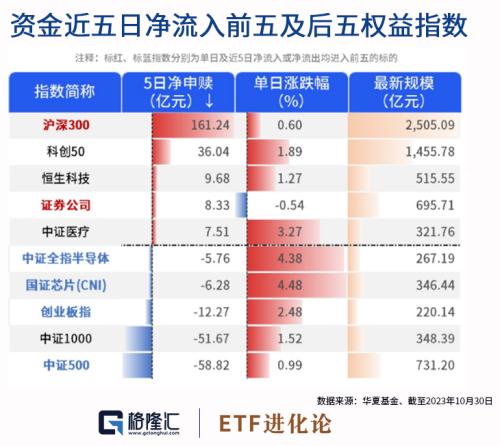  全球资管巨头卖日股，买入中国股票 