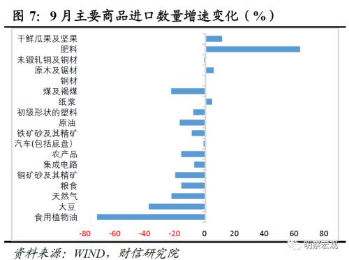  财信研究评9月外贸数据：出口环比超预期，四季度中枢或转正 