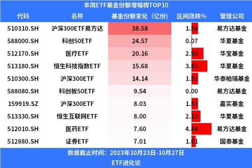  巨头突发大招！反攻号角吹响？ 