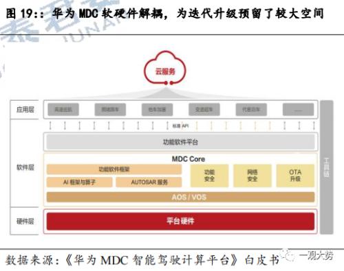  【国君策略 | 专题研究】华为数字新基建：能源与出行的变革之路 