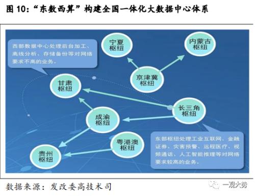  【国君策略 | 专题研究】华为数字新基建：能源与出行的变革之路 