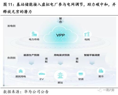  【国君策略 | 专题研究】华为数字新基建：能源与出行的变革之路 