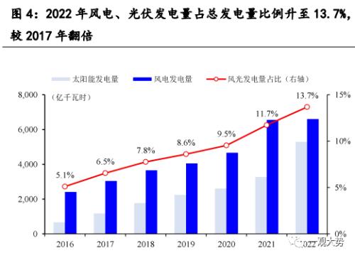  【国君策略 | 专题研究】华为数字新基建：能源与出行的变革之路 