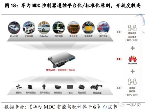  【国君策略 | 专题研究】华为数字新基建：能源与出行的变革之路 