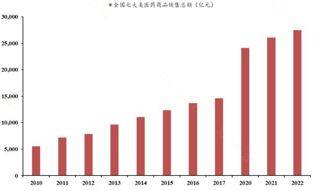 医药创新良性循环，科创100助力养老产业