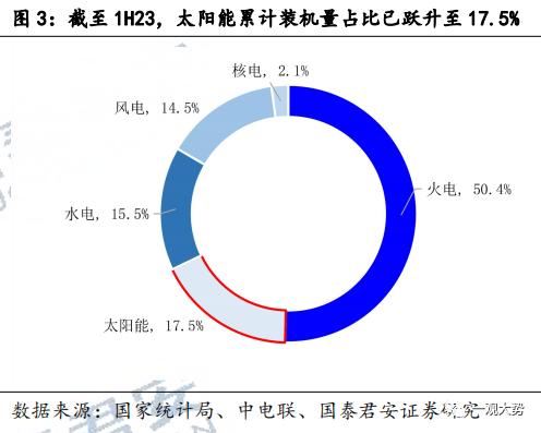  【国君策略 | 专题研究】华为数字新基建：能源与出行的变革之路 