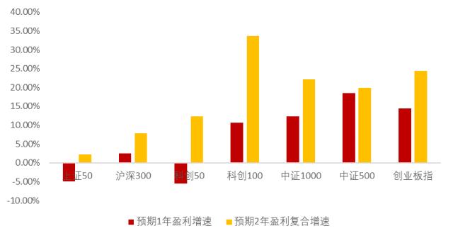 20231108医药创新良性循环，科创100助力养老产业