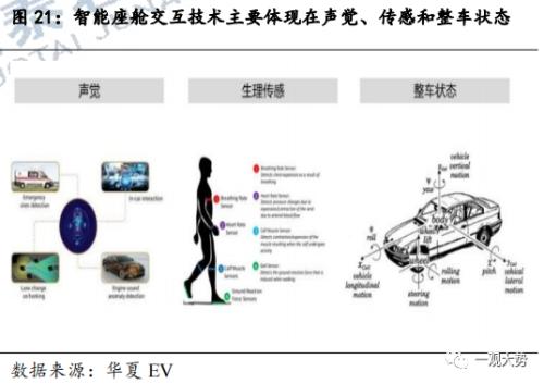  【国君策略 | 专题研究】华为数字新基建：能源与出行的变革之路 