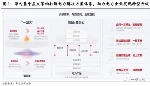  【国君策略 | 专题研究】华为数字新基建：能源与出行的变革之路 