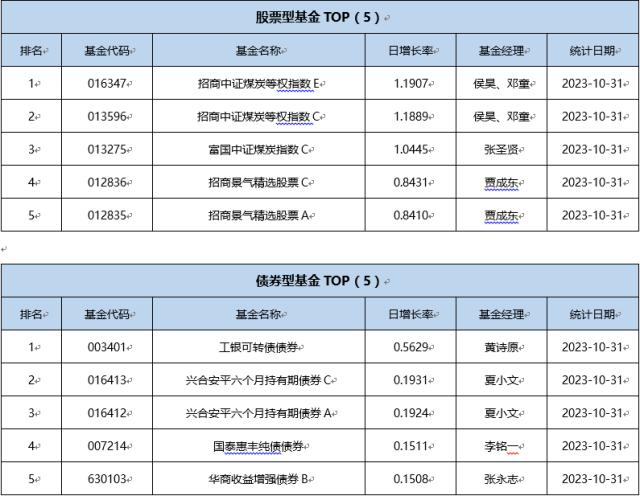 基金导读： 基金公司接力自购