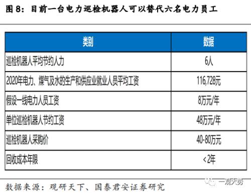  【国君策略 | 专题研究】华为数字新基建：能源与出行的变革之路 