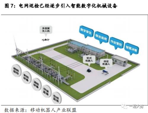  【国君策略 | 专题研究】华为数字新基建：能源与出行的变革之路 