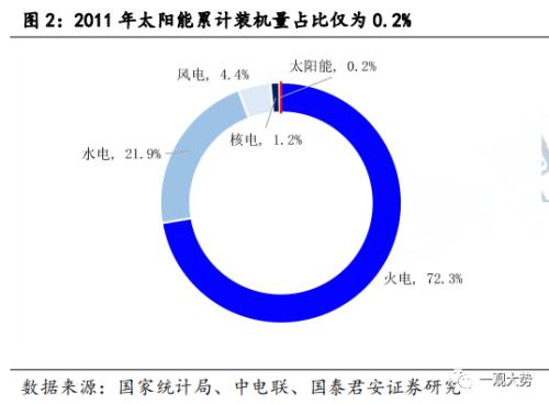  【国君策略 | 专题研究】华为数字新基建：能源与出行的变革之路 