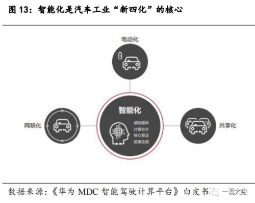  【国君策略 | 专题研究】华为数字新基建：能源与出行的变革之路 