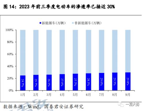  【国君策略 | 专题研究】华为数字新基建：能源与出行的变革之路 