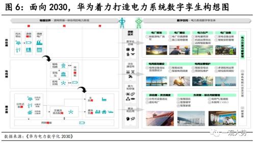  【国君策略 | 专题研究】华为数字新基建：能源与出行的变革之路 