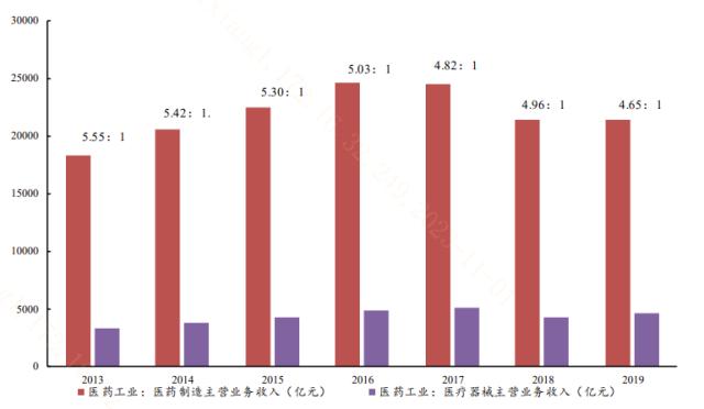 20231108医药创新良性循环，科创100助力养老产业