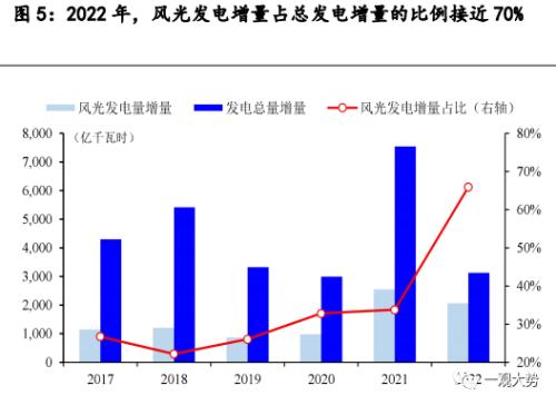  【国君策略 | 专题研究】华为数字新基建：能源与出行的变革之路 