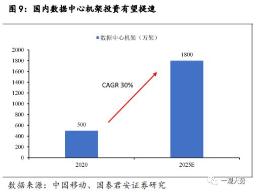  【国君策略 | 专题研究】华为数字新基建：能源与出行的变革之路 