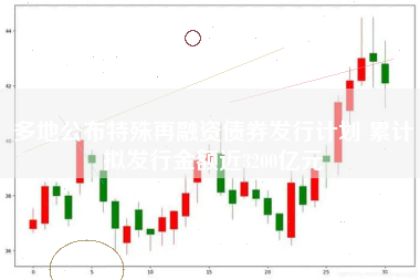 多地公布特殊再融资债券发行计划 累计拟发行金额近3200亿元