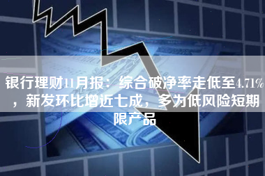 银行理财11月报：综合破净率走低至4.71%，新发环比增近七成，多为低风险短期限产品