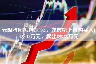 元隆雅图振幅20.30%，龙虎榜上机构买入1128.18万元，卖出895.35万元