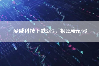 爱威科技下跌5.0%，报22.98元/股