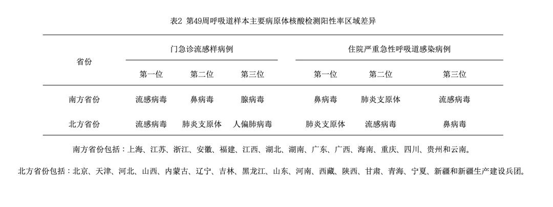 “横扫”南北！门急诊病例占10.8%！这种药有用但别乱吃