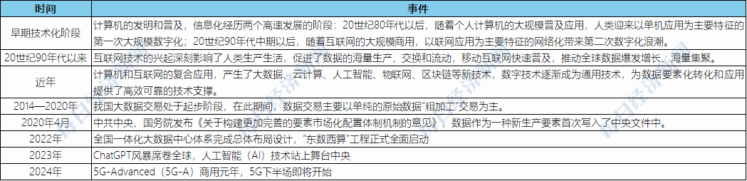 聆听AI的声音：数字经济的未来发展之路如何？